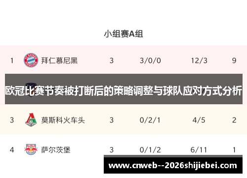 欧冠比赛节奏被打断后的策略调整与球队应对方式分析