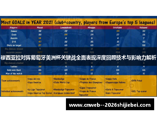 穆西亚拉对阵葡萄牙美洲杯关键战全面表现深度回顾技术与影响力解析