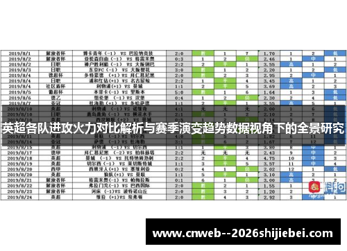 英超各队进攻火力对比解析与赛季演变趋势数据视角下的全景研究