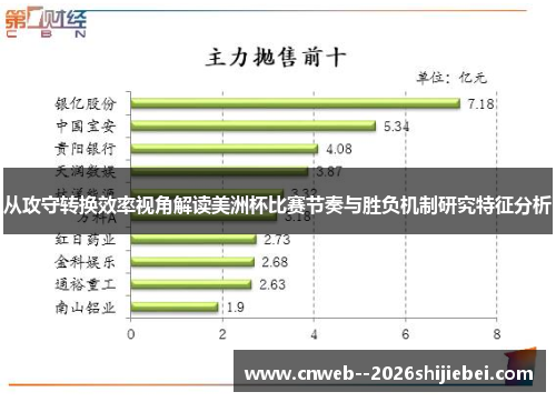 从攻守转换效率视角解读美洲杯比赛节奏与胜负机制研究特征分析