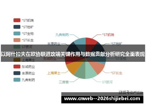 以阿什拉夫在欧协联进攻端关键作用与数据贡献分析研究全面表现