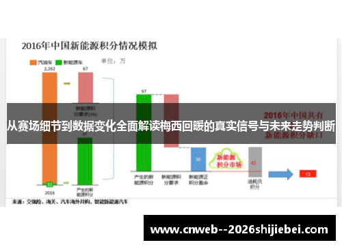 从赛场细节到数据变化全面解读梅西回暖的真实信号与未来走势判断