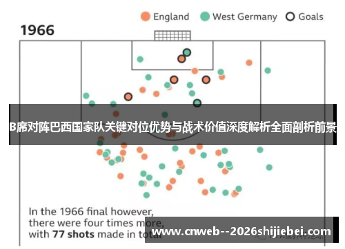 B席对阵巴西国家队关键对位优势与战术价值深度解析全面剖析前景 B席对阵巴西国家队关键对位优势与战术价值深度解析全面剖析前景