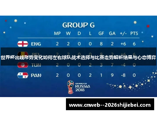 世界杯出线形势变化如何左右球队战术选择与比赛走势解析结果与心态博弈