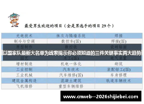 以国家队最新大名单为线索揭示你必须知道的三件关键事实两大趋势
