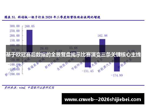 基于欧冠赛后数据的全景复盘揭示比赛演变三条关键核心主线